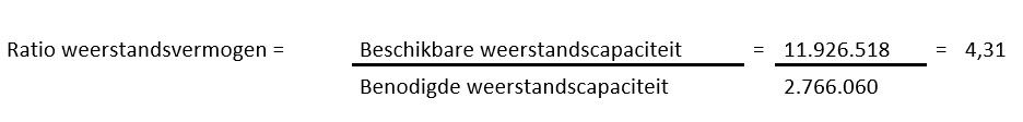 Relatie weerstandsvermogen = Beschikbare weerstandscapaciteit gedeeld door Benodigde weerstandscapaciteit = 4,25